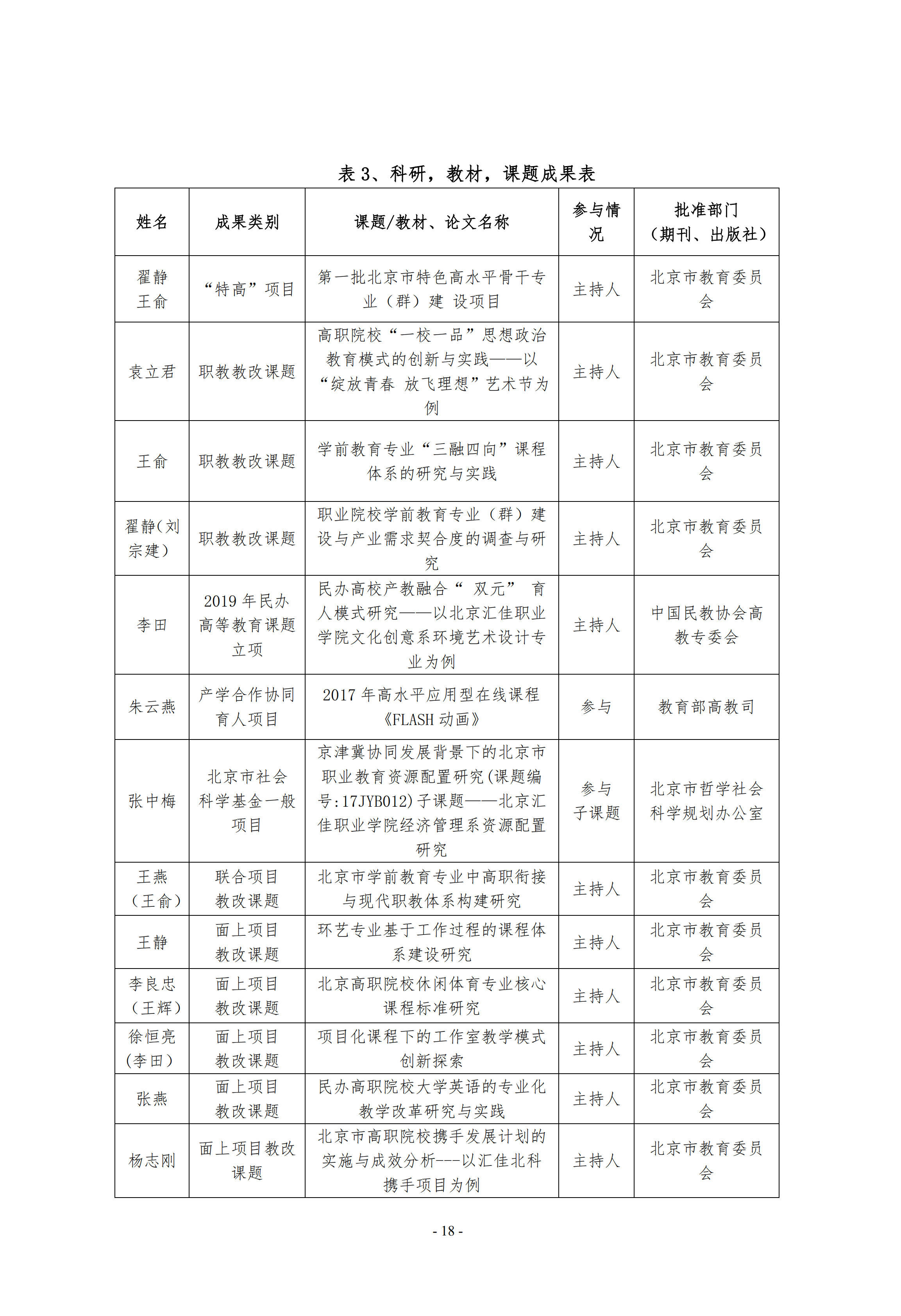 2020年度評估工作自評報告(第四版）_17.jpg