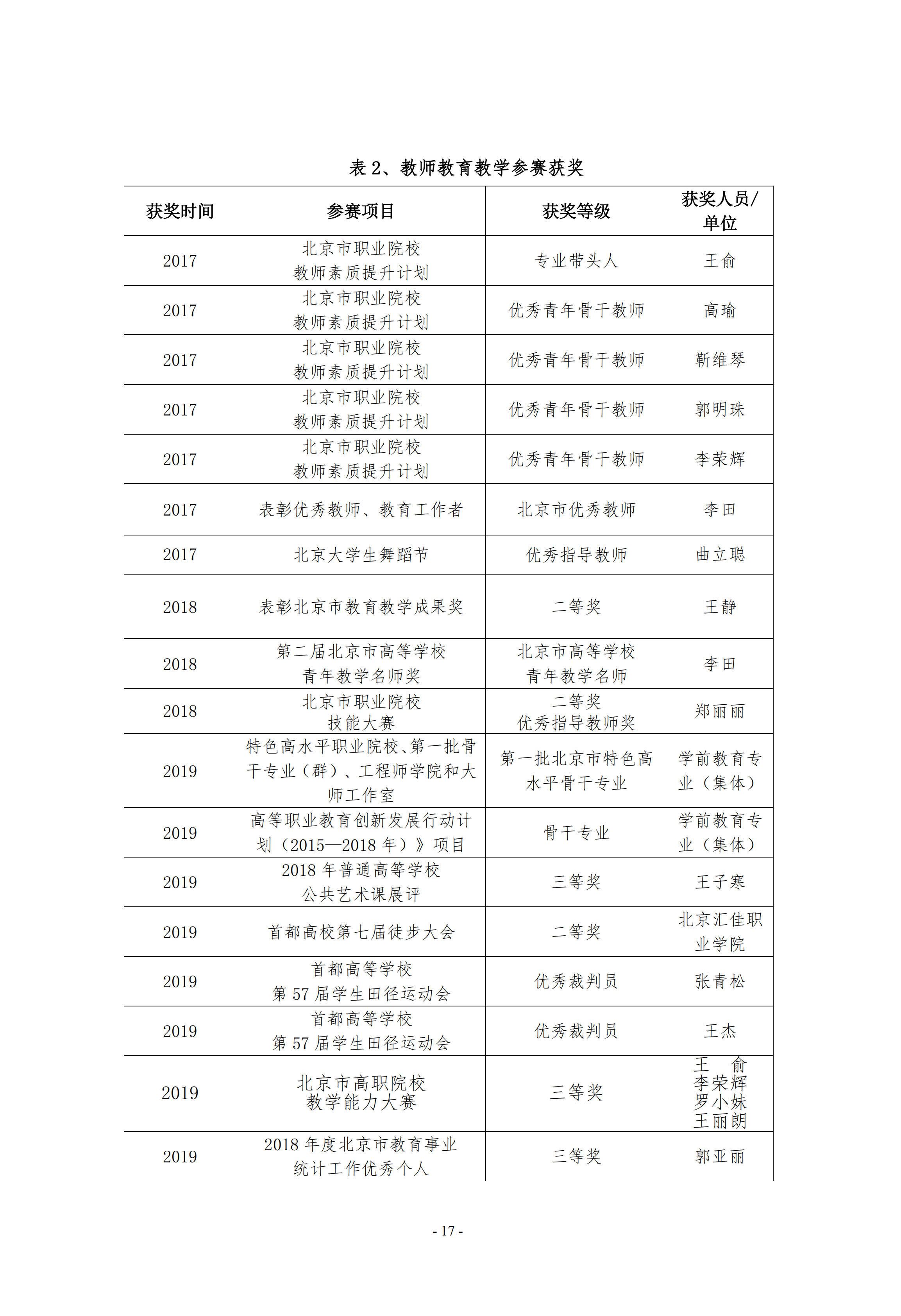 2020年度評估工作自評報告(第四版）_16_副本.jpg