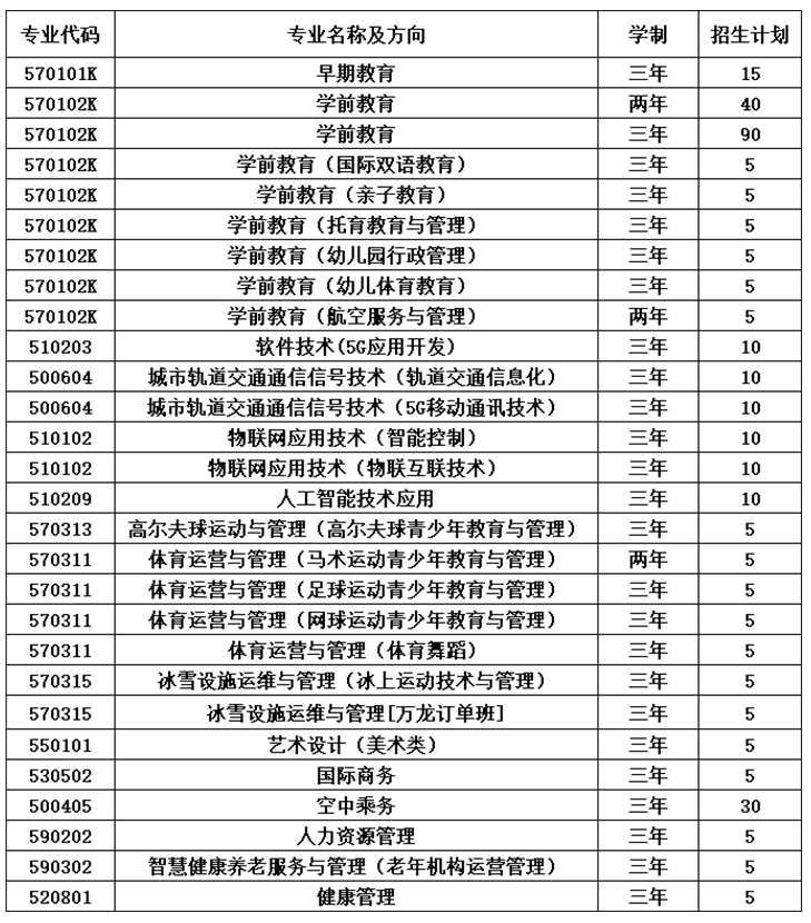最新專業(yè)表1.jpg