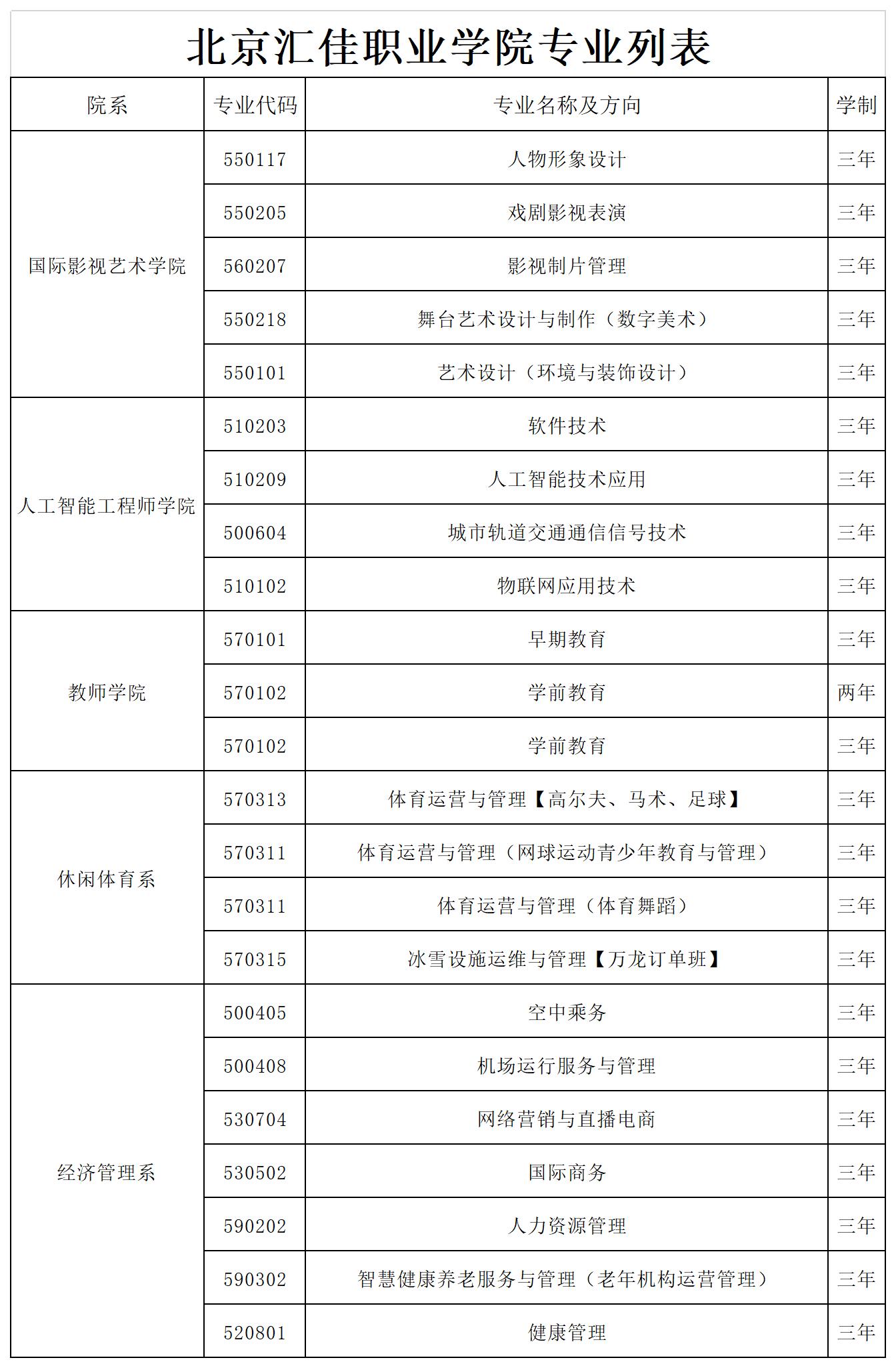 2022年招生專業(yè)及代碼_A1D25.jpg