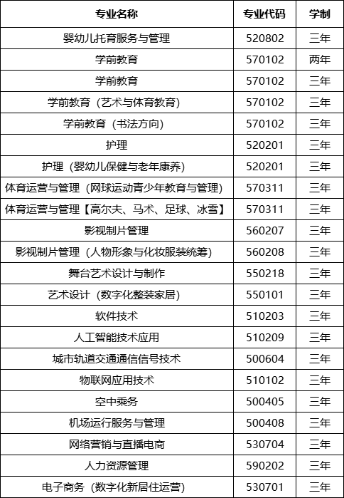 北京匯佳職業(yè)學(xué)院2023年招生計(jì)劃 (2).png