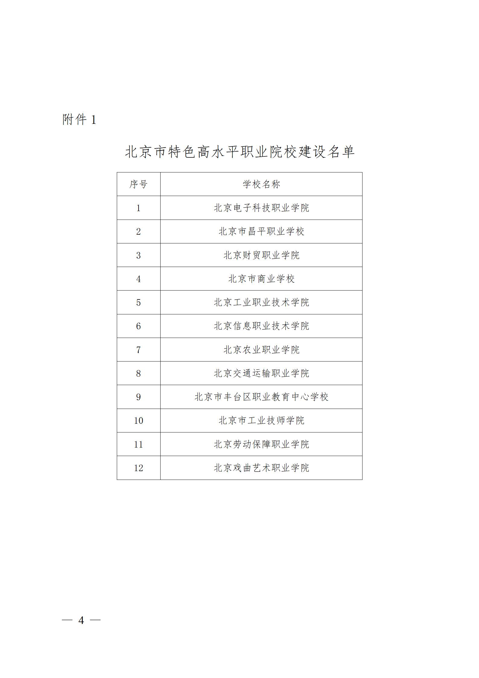 3、市教委關于公布第一批特高骨專業(yè)名單的通知及附件_04.jpg