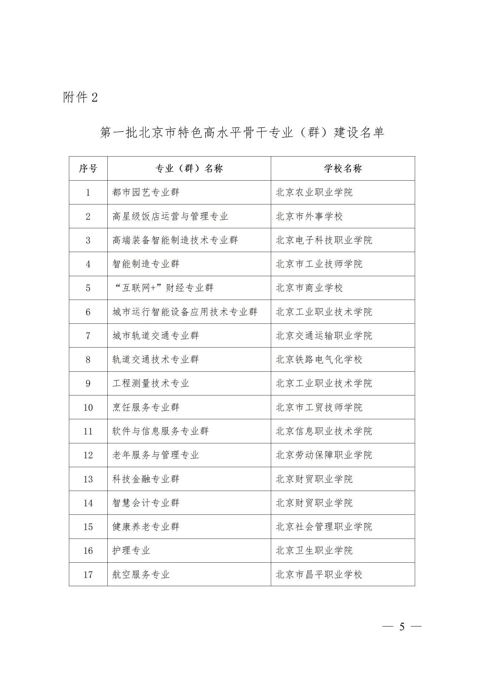 3、市教委關于公布第一批特高骨專業(yè)名單的通知及附件_05.jpg