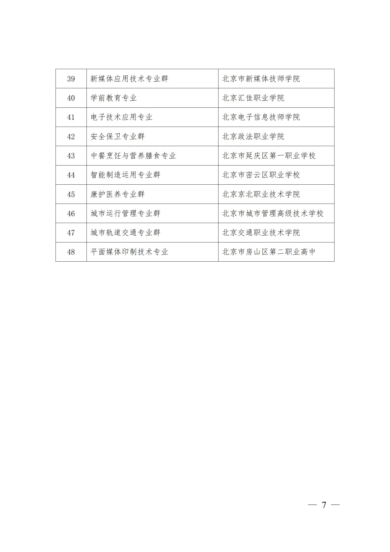 3、市教委關于公布第一批特高骨專業(yè)名單的通知及附件_07.jpg