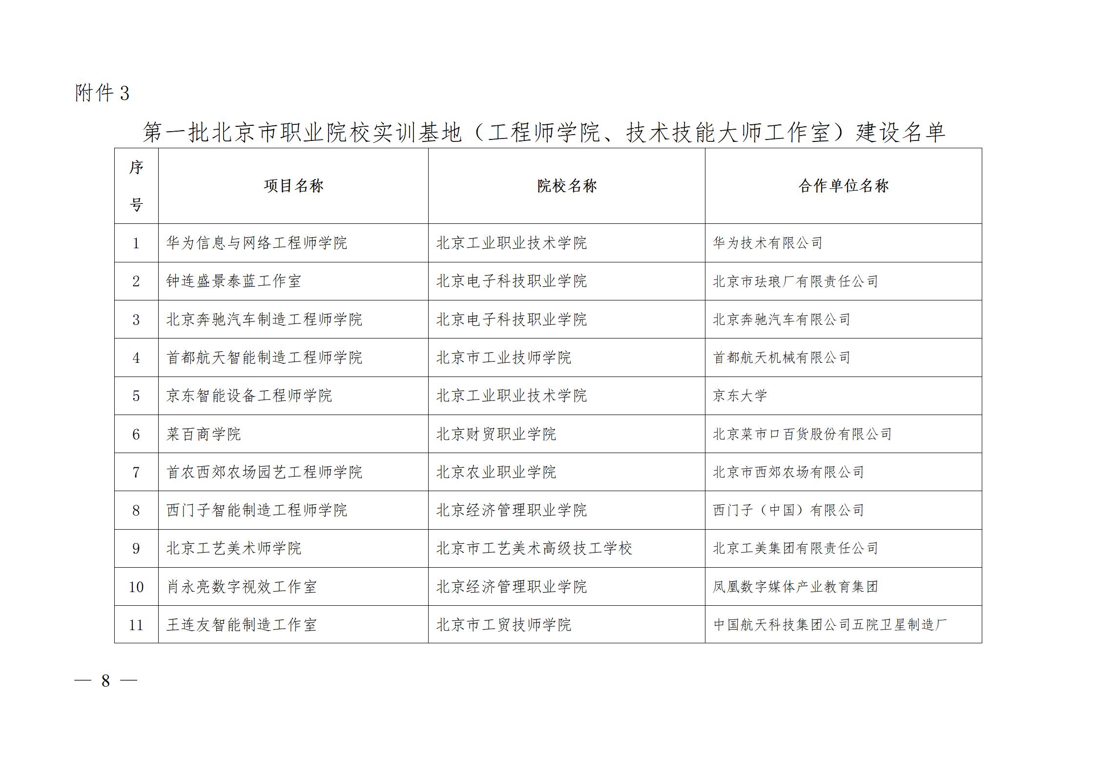 3、市教委關于公布第一批特高骨專業(yè)名單的通知及附件_08.jpg