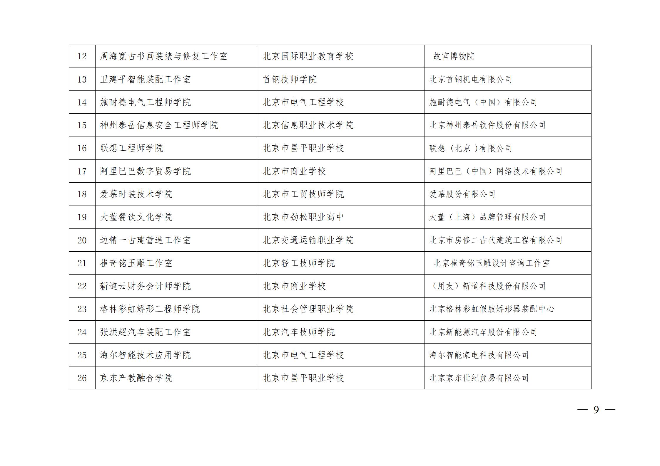 3、市教委關于公布第一批特高骨專業(yè)名單的通知及附件_09.jpg