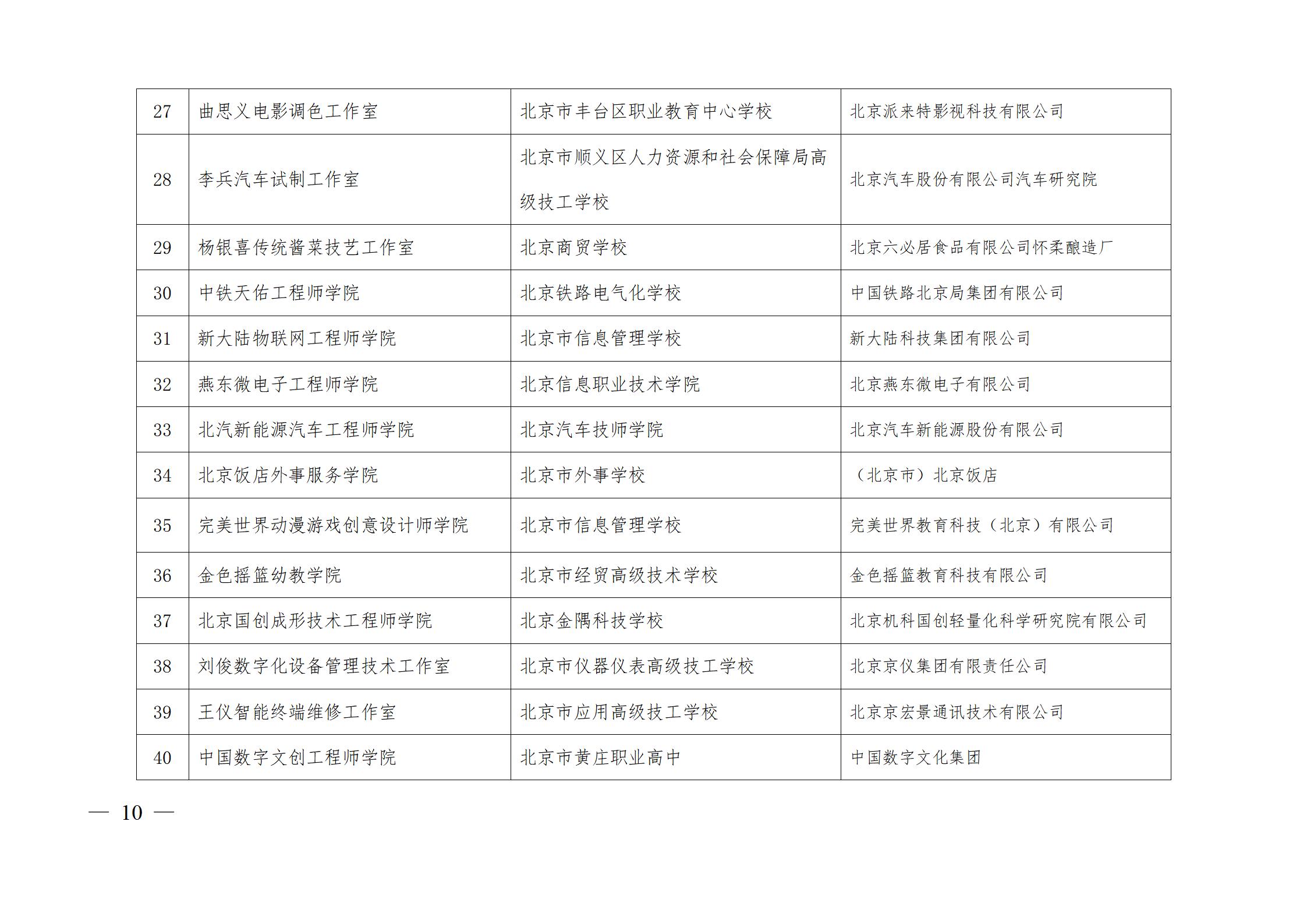 3、市教委關于公布第一批特高骨專業(yè)名單的通知及附件_10.jpg