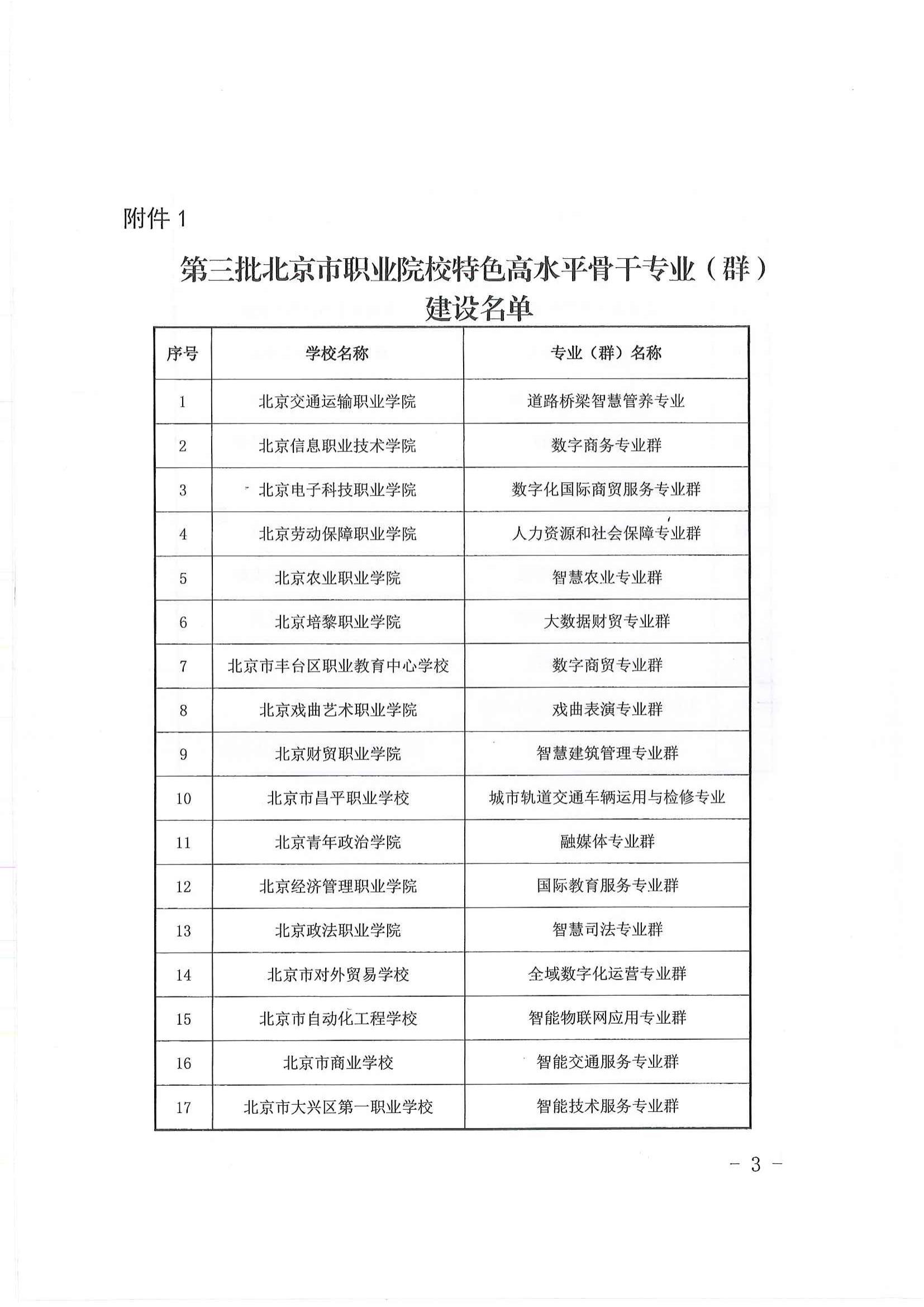 5、市教委關(guān)于公布第三批特高專業(yè)兩師基地名單的通知(3)_02.jpg