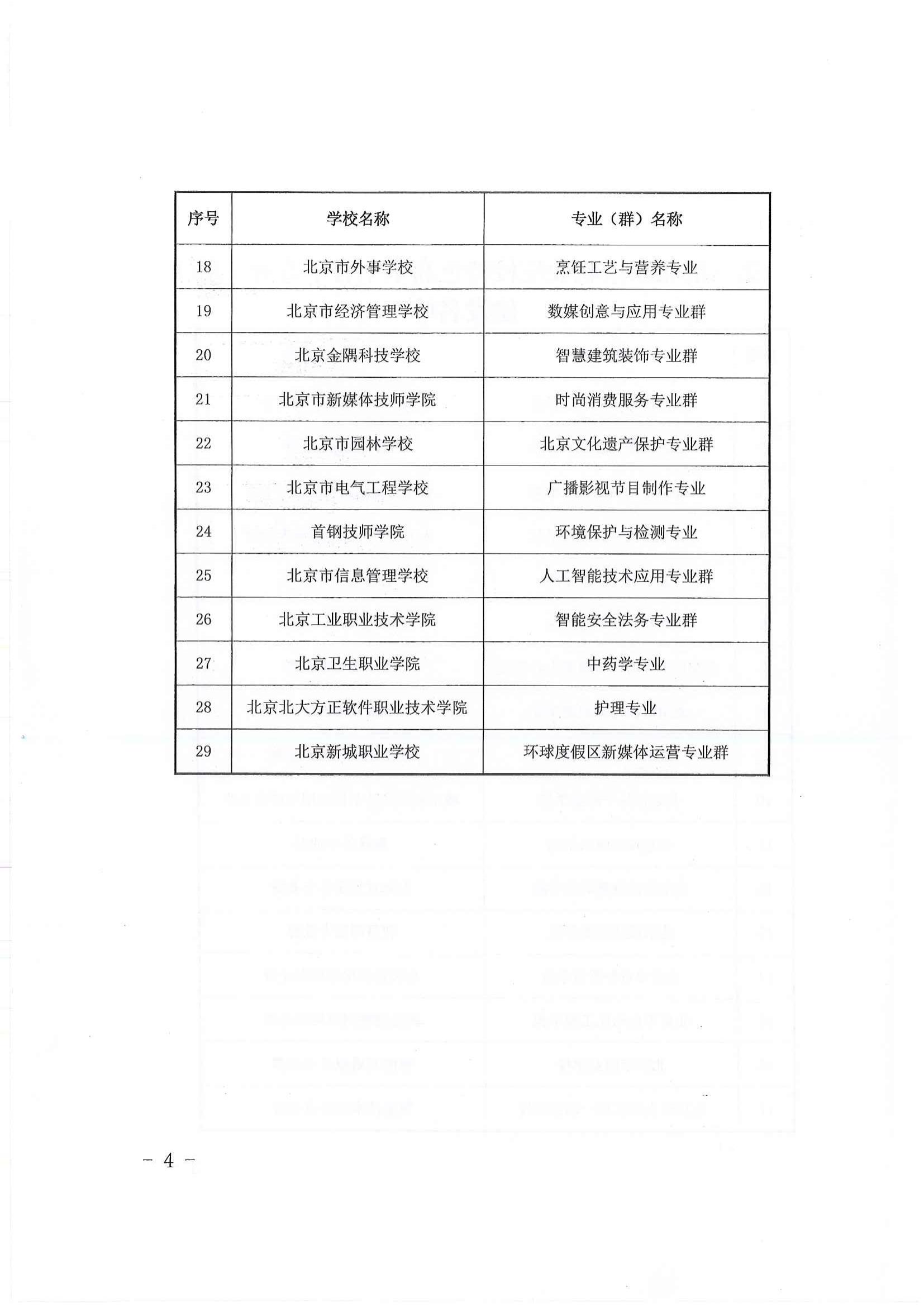 5、市教委關(guān)于公布第三批特高專業(yè)兩師基地名單的通知(3)_03.jpg