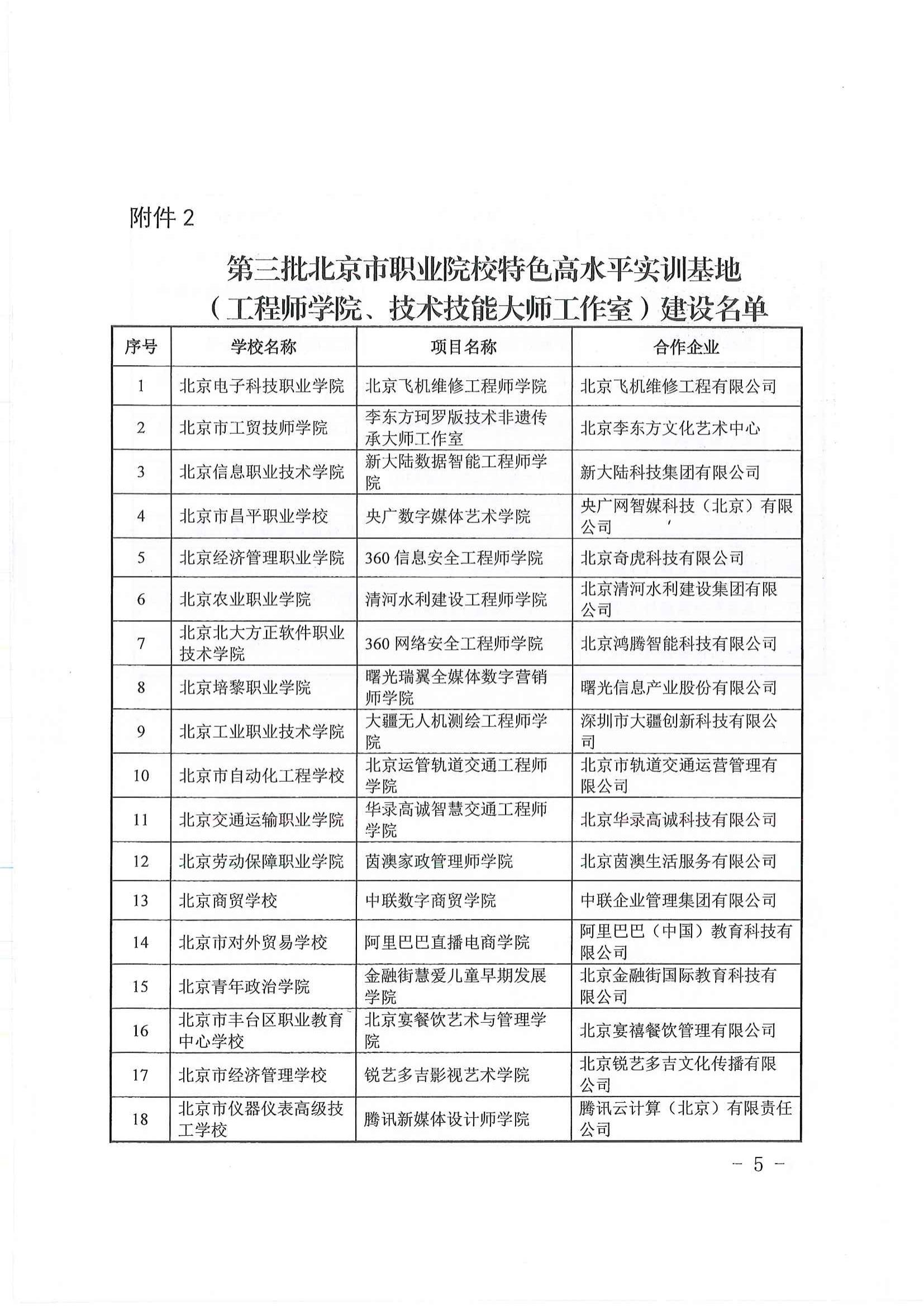 5、市教委關(guān)于公布第三批特高專業(yè)兩師基地名單的通知(3)_04.jpg