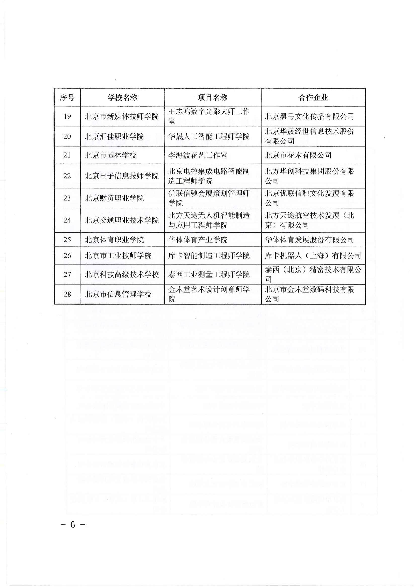 5、市教委關(guān)于公布第三批特高專業(yè)兩師基地名單的通知(3)_05.jpg