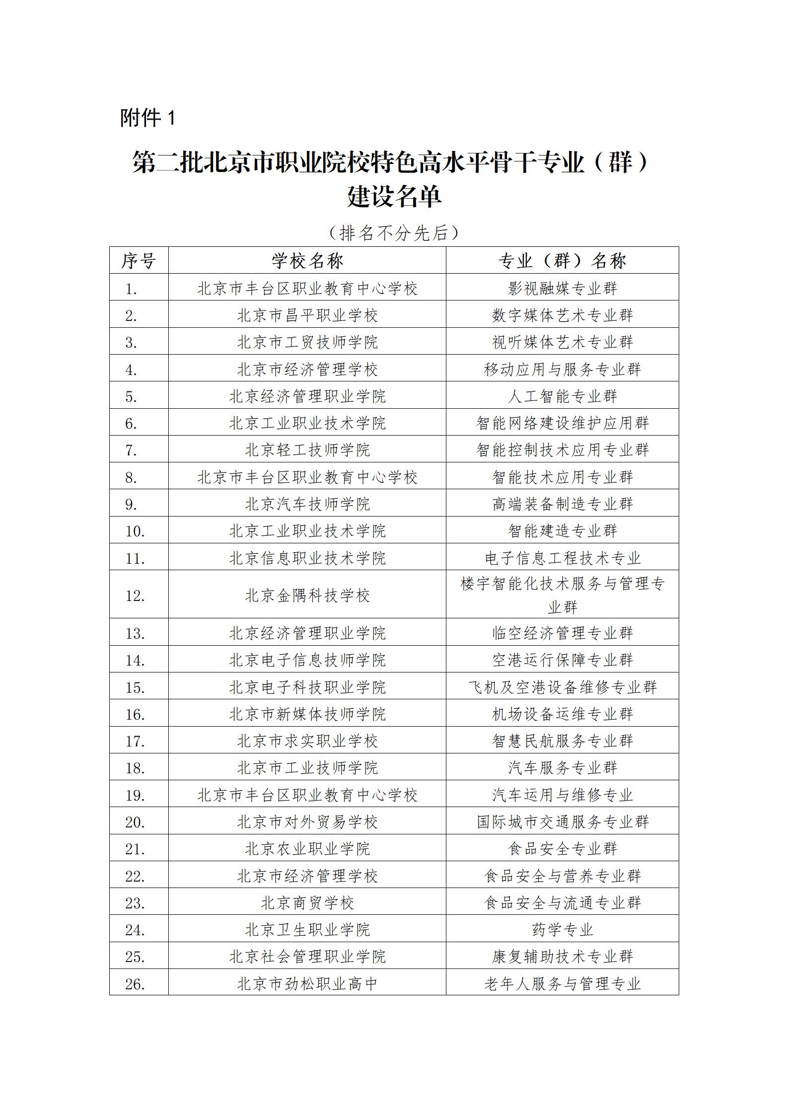 4、市教委關(guān)于公布第二批特高骨專業(yè)和實訓基地名單的通知_02.jpg