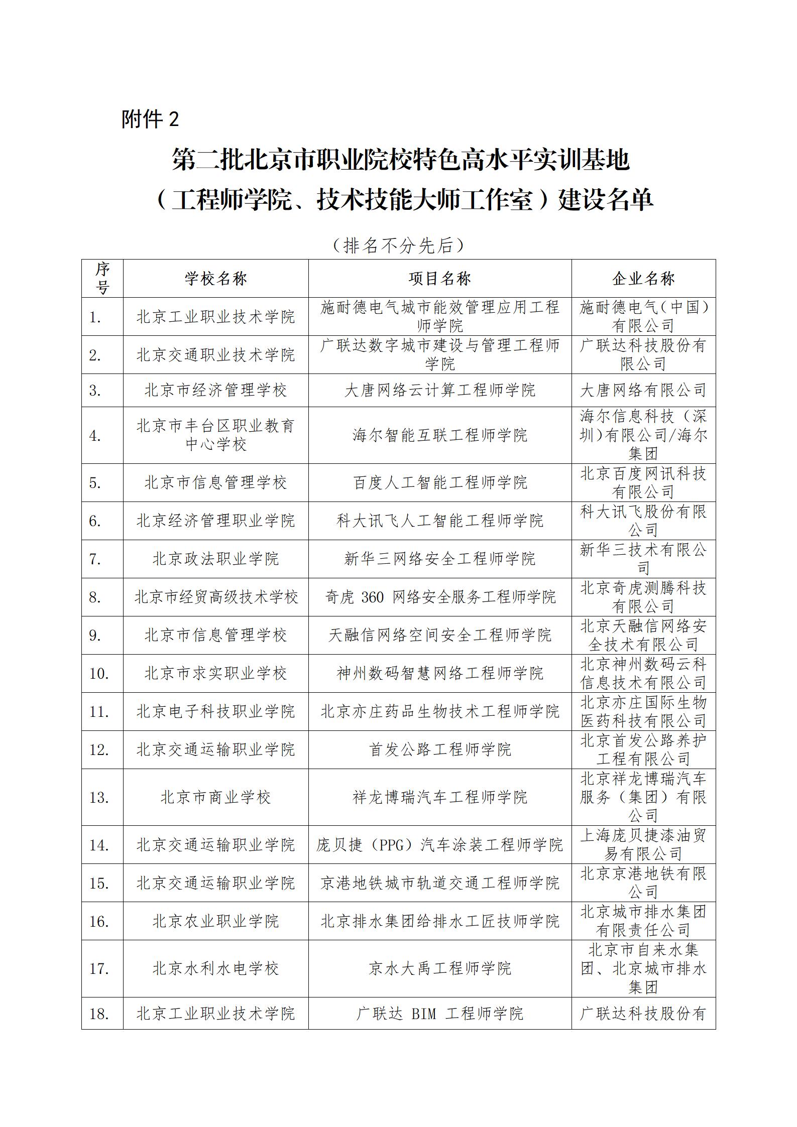 4、市教委關(guān)于公布第二批特高骨專業(yè)和實訓基地名單的通知_04.jpg