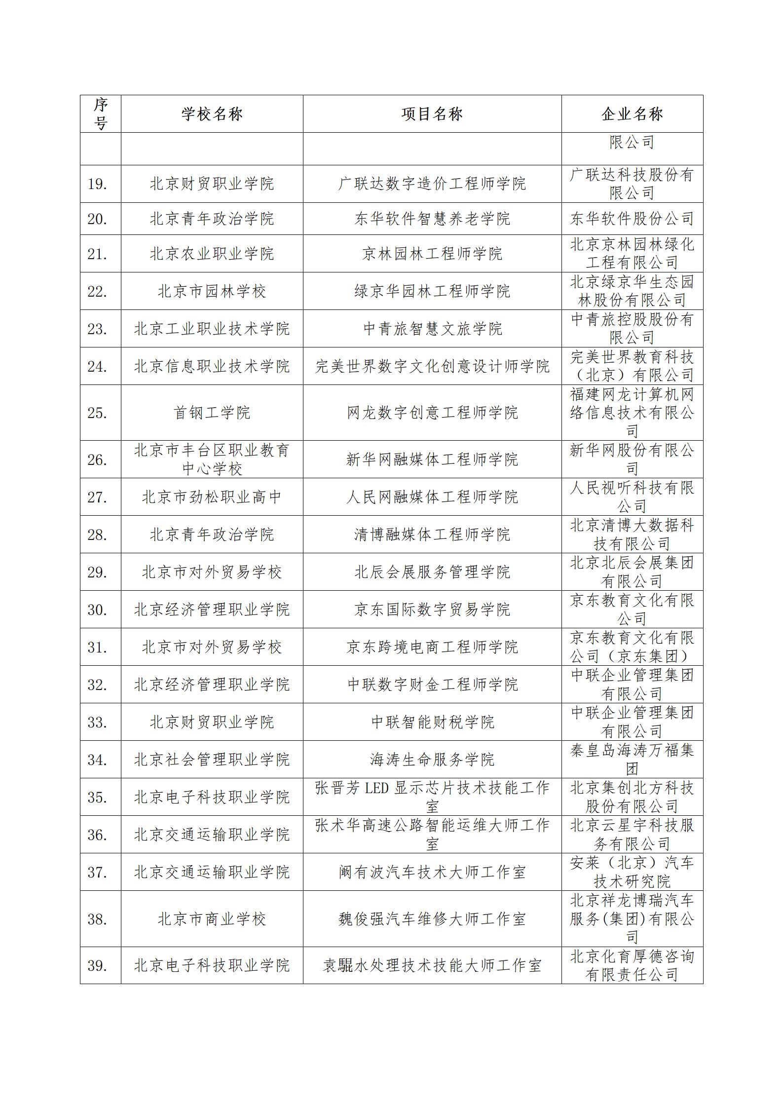 4、市教委關(guān)于公布第二批特高骨專業(yè)和實訓基地名單的通知_05.jpg