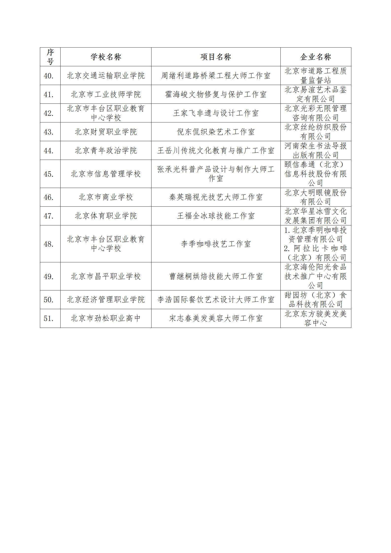 4、市教委關(guān)于公布第二批特高骨專業(yè)和實訓基地名單的通知_06.jpg