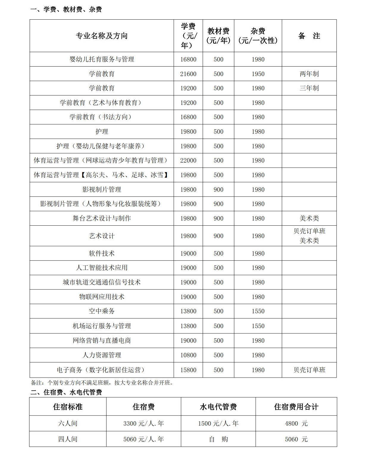 2023年各專業(yè)收費(fèi)一覽表0508_1.jpg