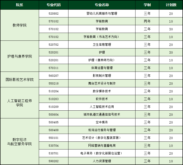 招生計劃表.png